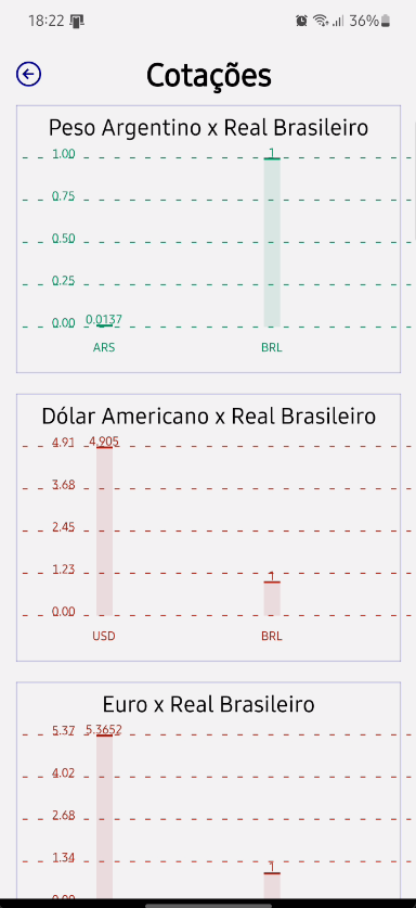 Money screen