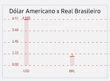 MoneyGraph Screen